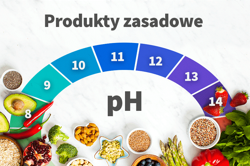 Produkty spożywcze zasadowe